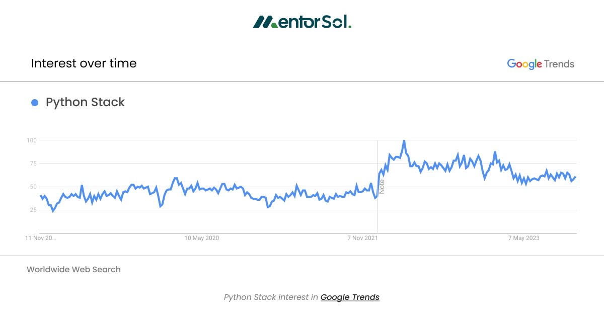 python stack